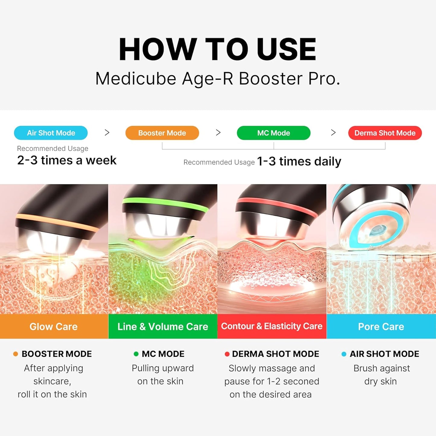 MEDICUBE - AGE-R Booster Pro Ex - Bio Healing™