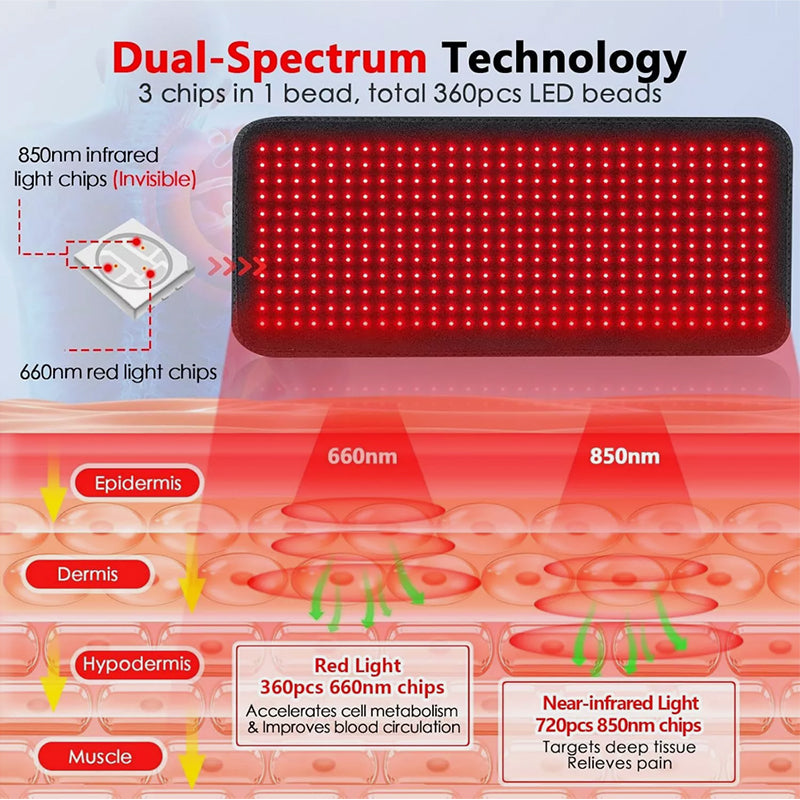 Bio Healing™ Red Light Therapy Mat