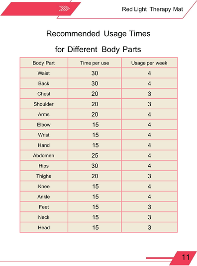 Pain relief red light mat