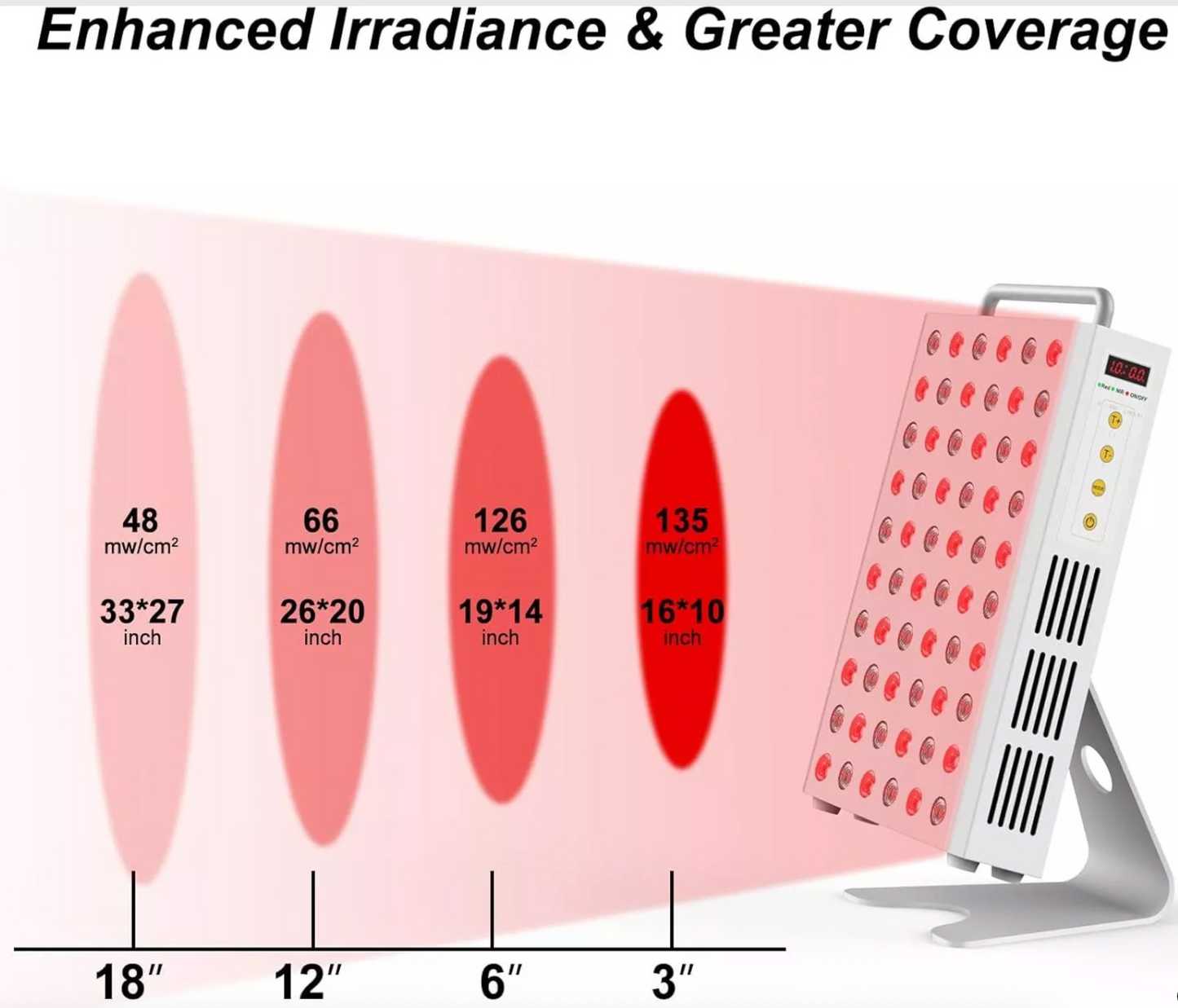 300W Red Light Therapy Panel Australia – Professional Skin & Pain Therapy