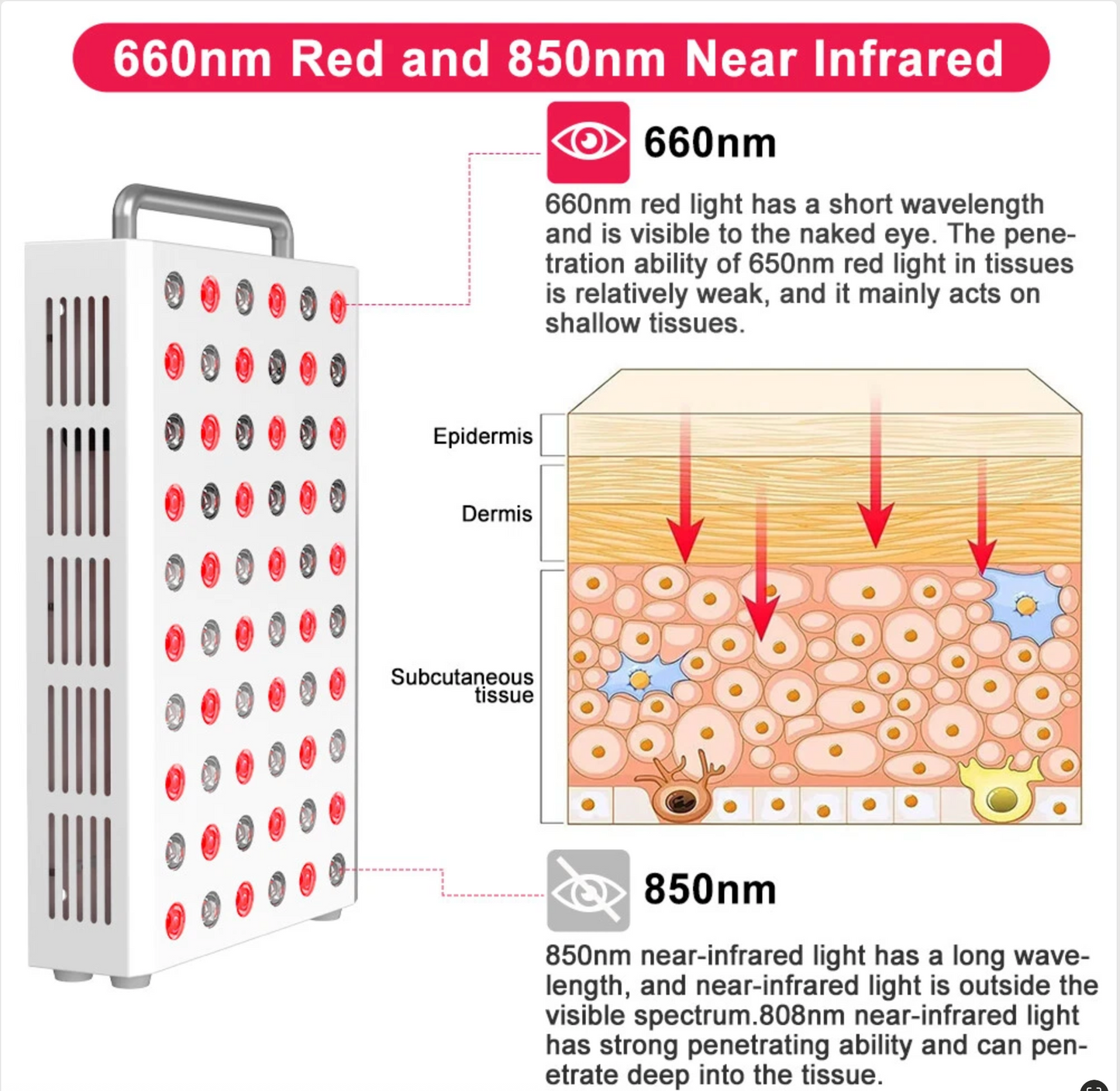 300W Red Light Therapy Panel Australia – Professional Skin & Pain Therapy